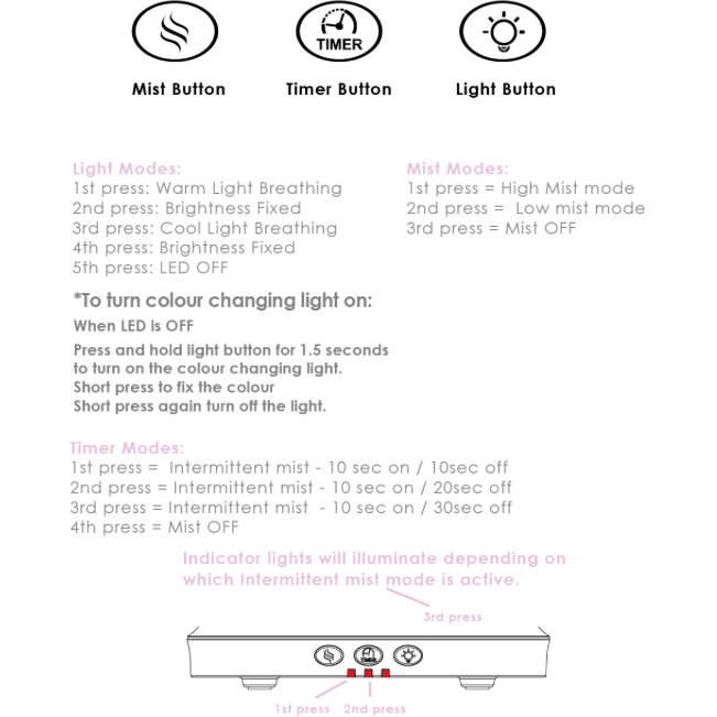 Aroma Jewel Diffuser - Molly's Baby Room