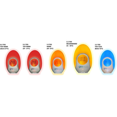 Gro-Egg - Molly's Baby Room